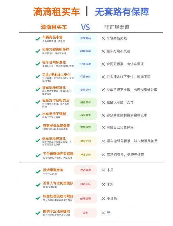 打开滴滴租买车才发现原来网约车的租金还能省这么多(图1)