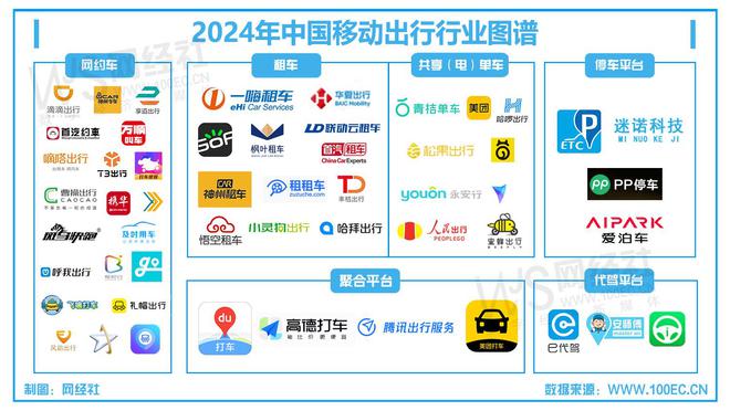 【网经社月报】2月移动出行动态回顾：美团打车量子出行投诉率位居前五(图3)