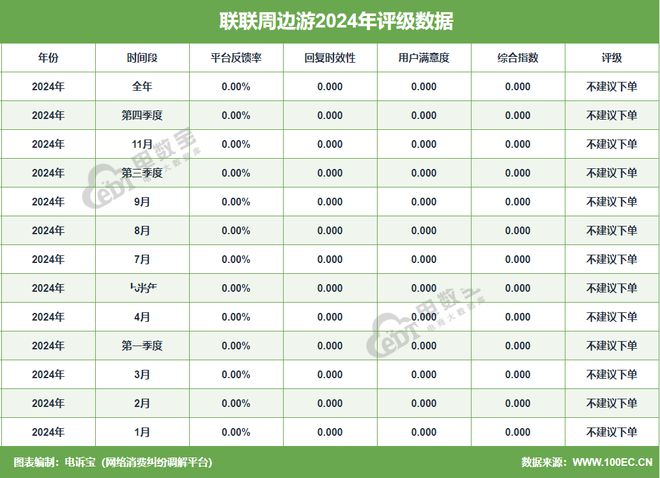 【网经社月报】2月移动出行动态回顾：美团打车量子出行投诉率位居前五(图6)