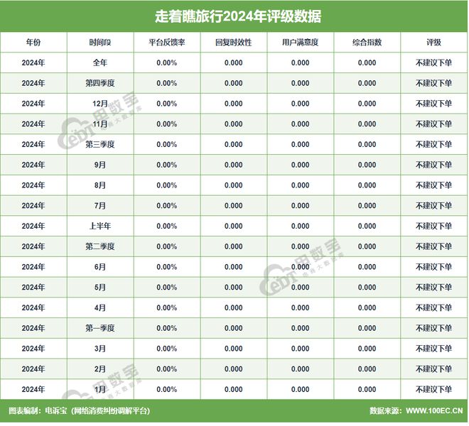 【网经社月报】2月移动出行动态回顾：美团打车量子出行投诉率位居前五(图5)