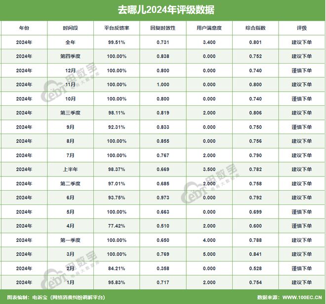 【网经社月报】2月移动出行动态回顾：美团打车量子出行投诉率位居前五(图7)
