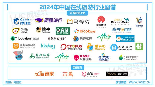 kaiyun入口：【移动出行周报】1月第一周：网约车行业开年迎整顿铁路12306崩了？回应(图4)