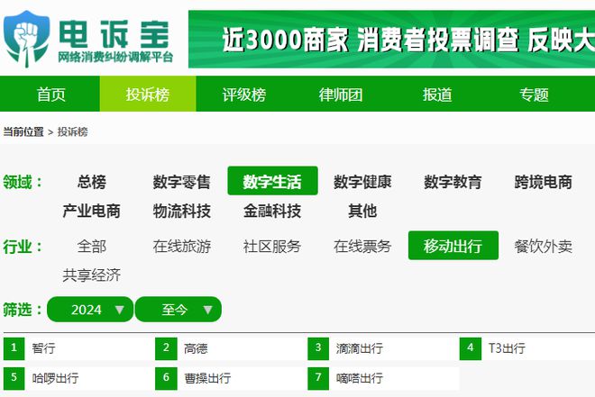 kaiyun入口：【移动出行周报】1月第一周：网约车行业开年迎整顿铁路12306崩了？回应(图5)