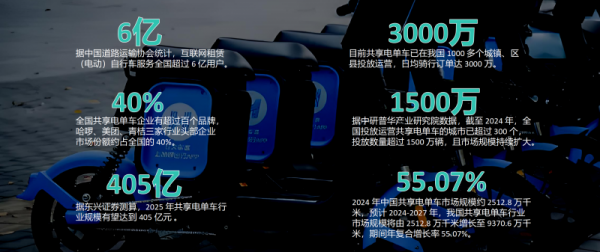 kaiyun网站：云果社区租车站：共享电单车400亿市场下的新机遇(图1)