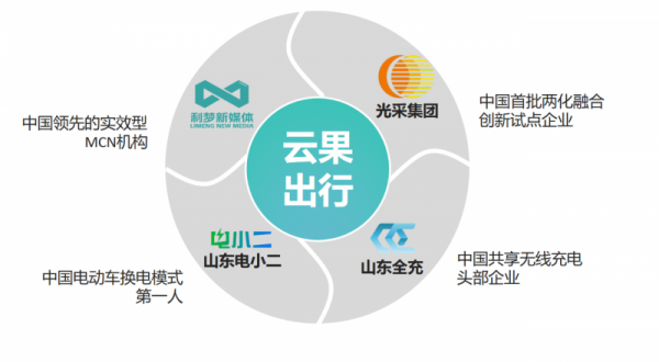 kaiyun网站：云果社区租车站：共享电单车400亿市场下的新机遇(图4)