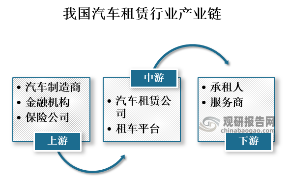 我国汽车租赁行业竞争现状：市场尚未出现绝对龙头企业(图1)