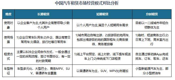 kaiyun入口：以“租”代“买”我国新能源豪车租赁行业需求火爆市场潜力尚未完全挖掘(图1)
