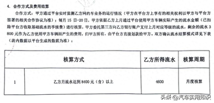 租车跑网约车的套路揭秘！千万小心别掉坑里！(图1)