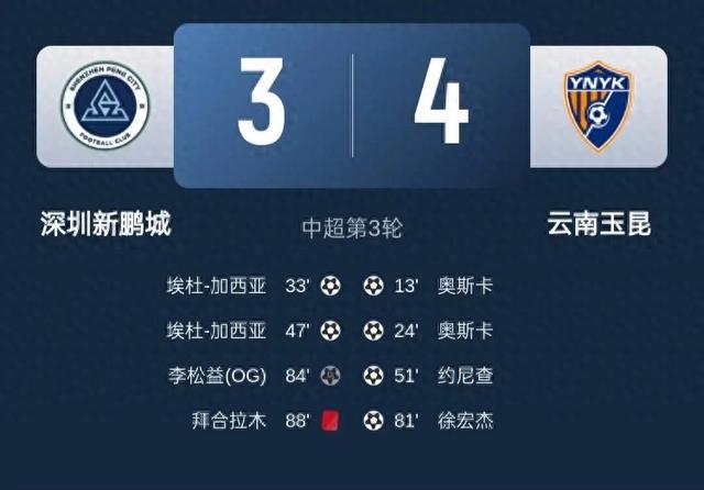 3-4！深圳新鹏程憾负云南玉昆赛后传来不利消息球队该反思(图1)