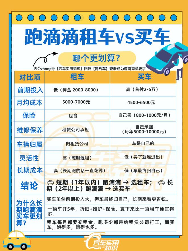 跑滴滴租车划算还是买车划算？老司机说出实话车主：后悔才知道(图1)