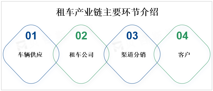 kaiyun网站：全球租车市场发展现状分析及前景趋势预测(图1)