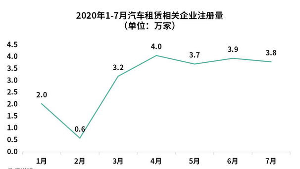 2023年租车行业现状分析：全球租车行业市场增长率达5%以上(图1)