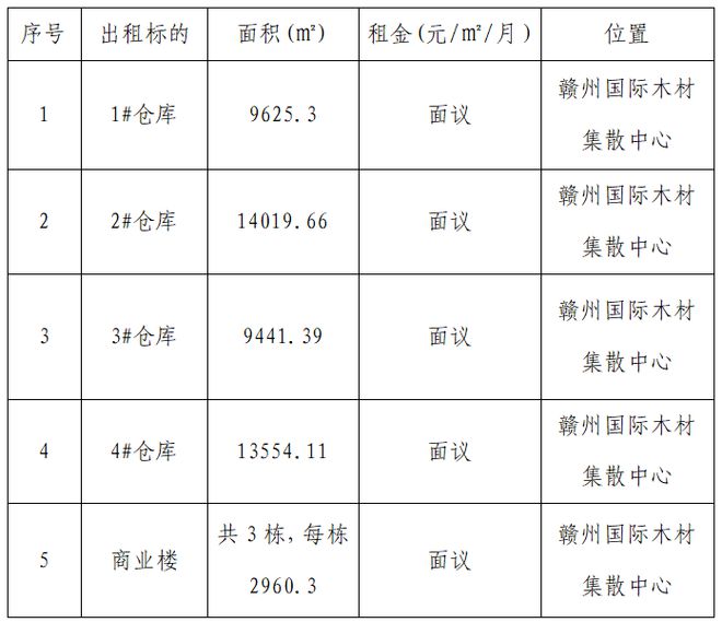 赣州国际陆港木材集散中心二期招租公告(图2)