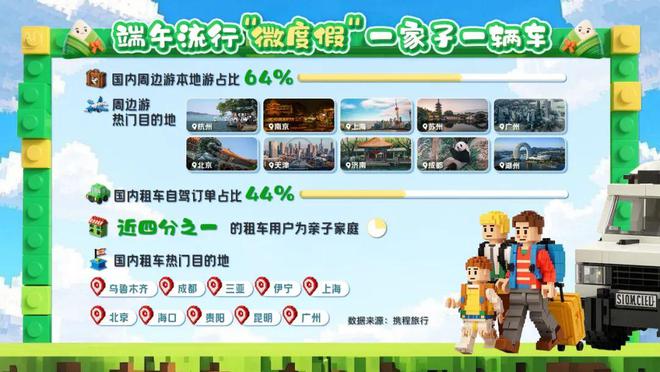 kaiyun网站：贵阳成为国内租车热门目的地之一(图1)