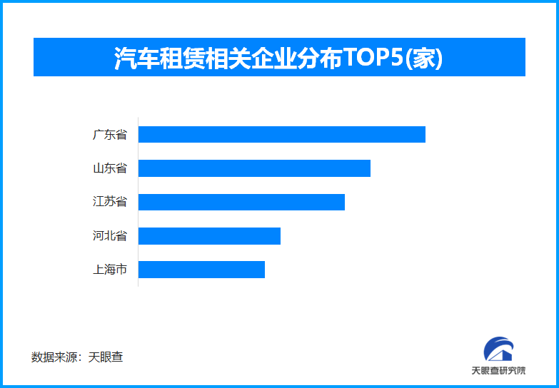 kaiyun：跨城租车助力五一自由出行 我国现存汽车租赁相关企业超916万家(图1)