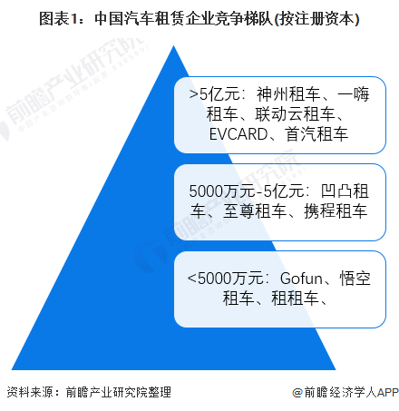 【行业深度】洞察2021：中国汽车租赁行业竞争格局及市场份额(附市场集中度、企业竞争力评价等)(图1)