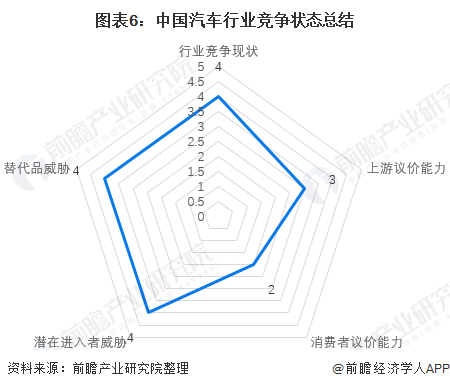 【行业深度】洞察2021：中国汽车租赁行业竞争格局及市场份额(附市场集中度、企业竞争力评价等)(图6)