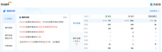 kaiyun网站：租车惊魂一嗨乱象！故障车频现还涉非法营运？BUG(图6)