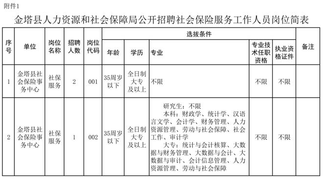 kaiyun：金塔县人社局招聘(图1)