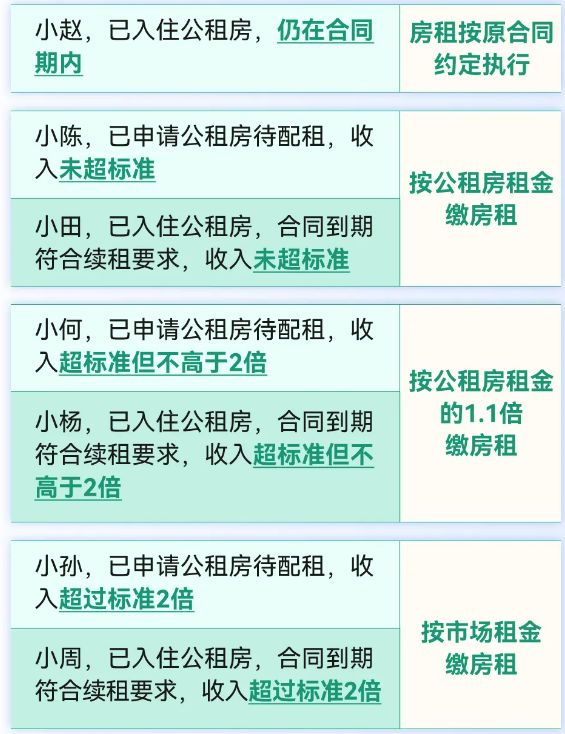 kaiyun网站：重庆公租房租金标准一览(图1)