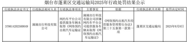 滴滴出行涉嫌网约车平台公司提供服务车辆未取得《网络预约出租汽车运输证》被处罚(图1)