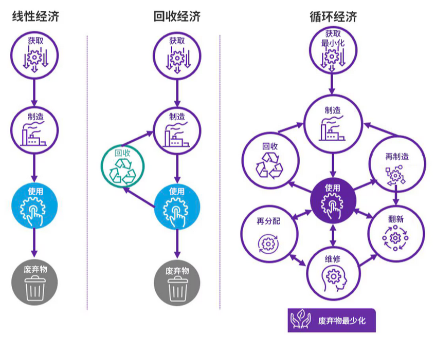 kaiyun网站：循环经济：发展中国家强化韧性的新引擎(图1)