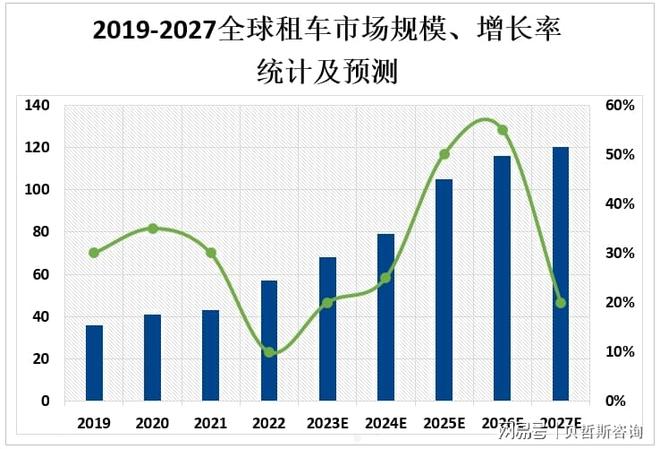 全球租车市场发展现状分析及前景趋势预测(图2)