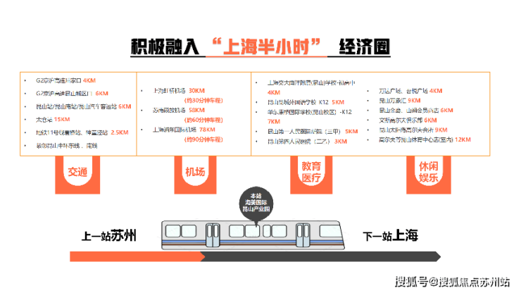 海美国际(昆山)智能机器人产业园：产业与政策双轮驱动价值可期(图3)