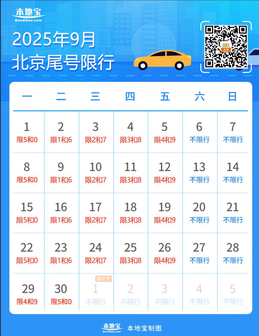 2025年9月北京车辆限行规定是什么？(图1)
