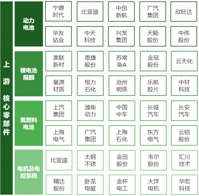 kaiyun网站：博弈融资租赁：新能源汽车产业链（一）(图1)