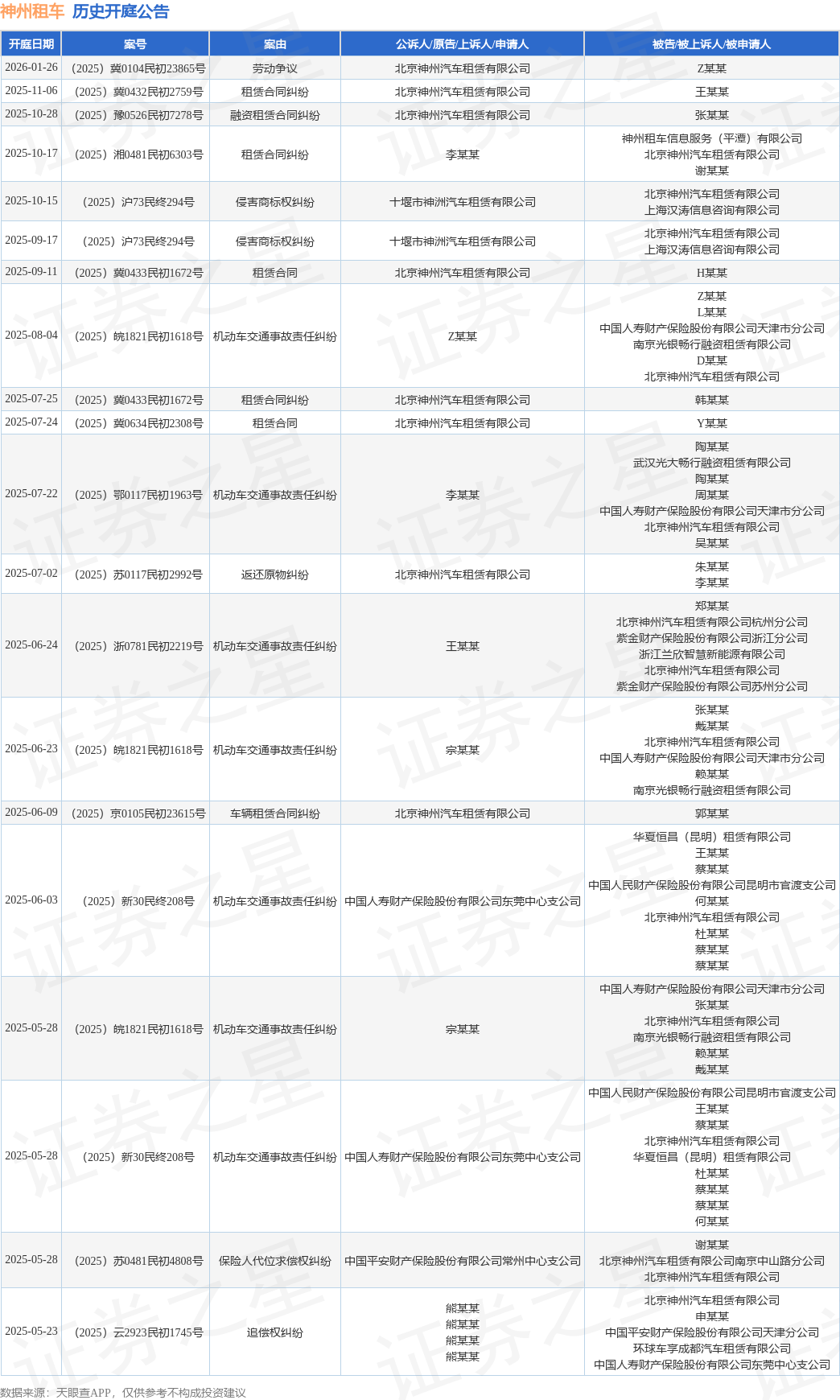 kaiyun入口：神州租车作为被告被上诉人的1起涉及侵害商标权纠纷的诉讼将于2025年9月17日开庭(图1)