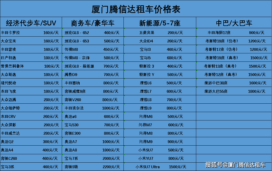 【图文】厦门租车一天多少钱？2025年最新租车价格表（附省钱攻略）(图1)