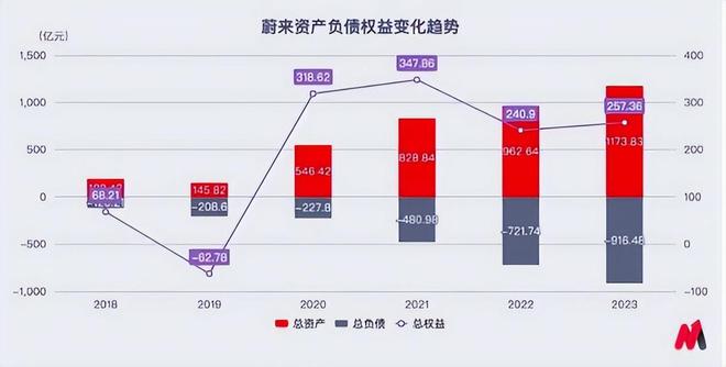国产汽车巨头暴雷财务造假、千亿骗局被曝坑惨老百姓(图2)