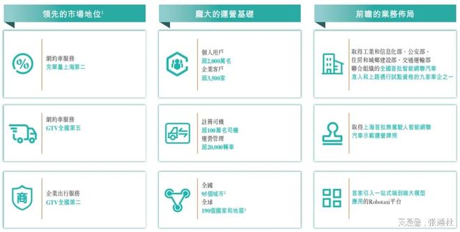 kaiyun入口：上海独角兽冲刺港股IPO！(图1)