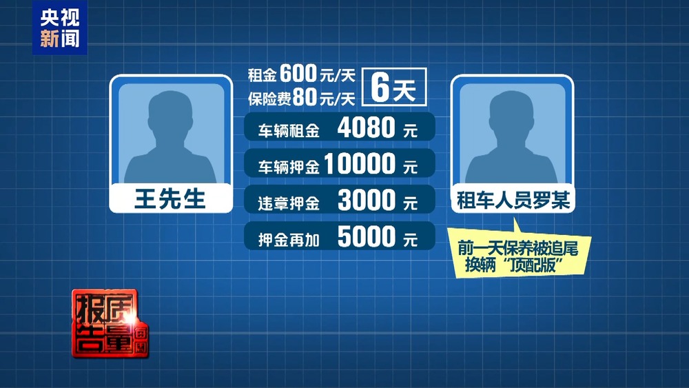 租车押金黑洞频现新国标出台整治乱象(图3)