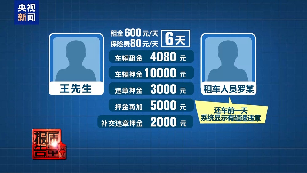 租车押金黑洞频现新国标出台整治乱象(图6)