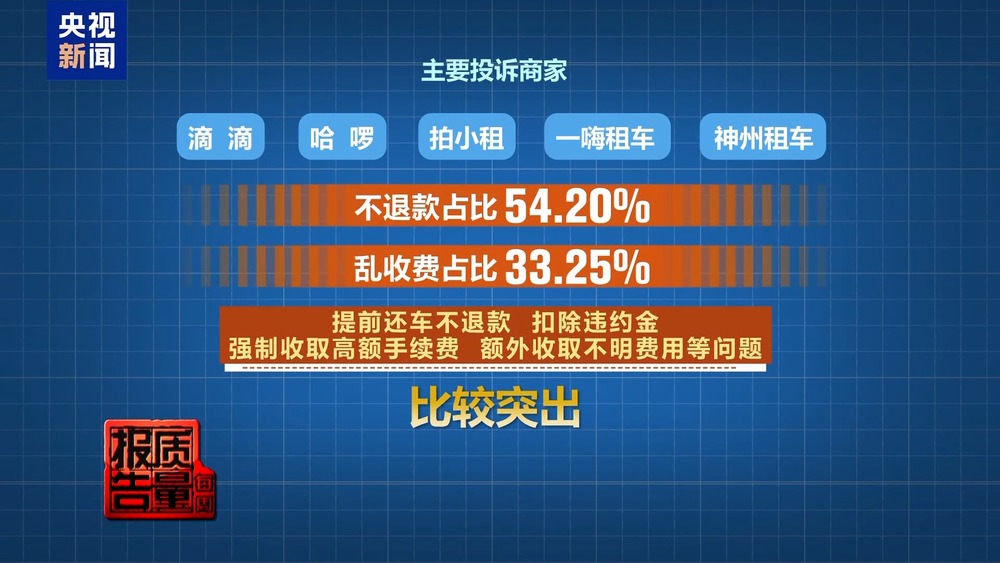 租车押金黑洞频现新国标出台整治乱象(图14)
