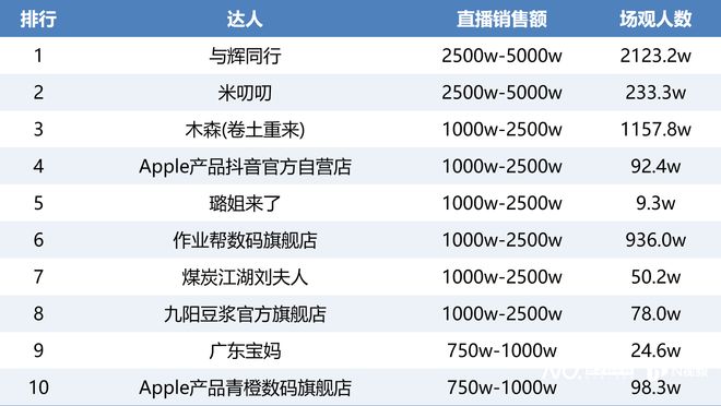 南都电商观察｜一批汽车自媒体被通报；租赁平台青云租突停摆(图7)