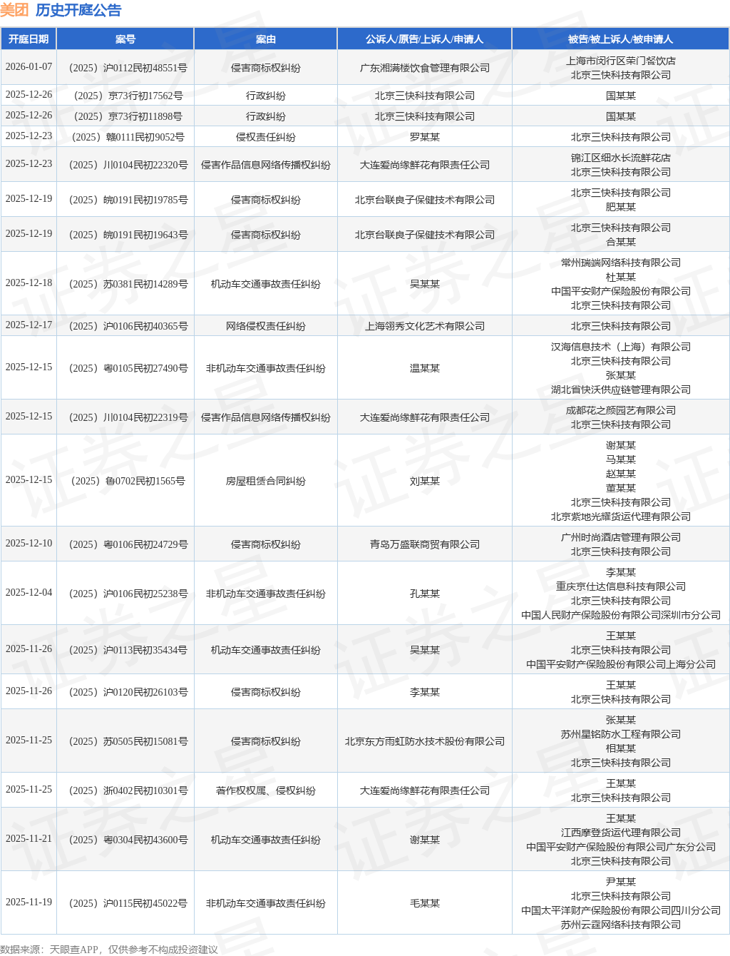 kaiyun入口：美团作为被告被上诉人的1起涉及机动车交通事故责任纠纷的诉讼将于2025年11月14日开庭(图1)