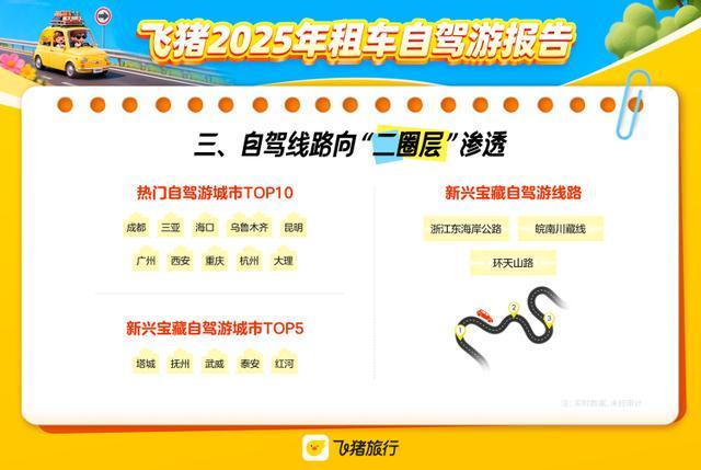kaiyun入口：租车自驾游市场火热飞猪年度租车报告：一口价、车损免赔“舒心租”受青睐(图2)