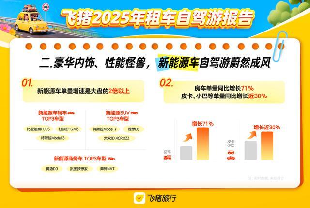 kaiyun入口：租车自驾游市场火热飞猪年度租车报告：一口价、车损免赔“舒心租”受青睐(图3)