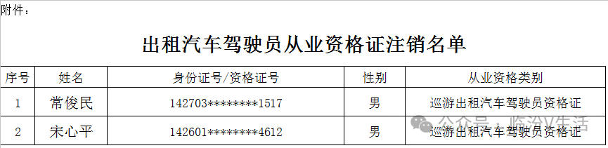 临汾2人出租汽车驾驶员从业资格证被注销→(图1)