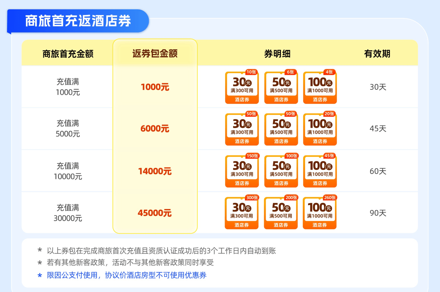 企业用车管理软件推荐：8款工具助你告别报销混乱与成本黑洞(图1)