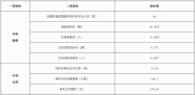 kaiyun：提醒网约车司机谨慎选择合作平台！(图1)