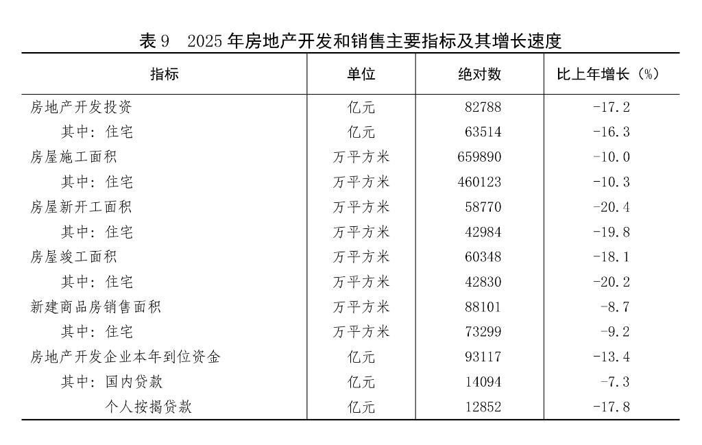中华人民共和国2025年国民经济和社会发展统计公报(图19)
