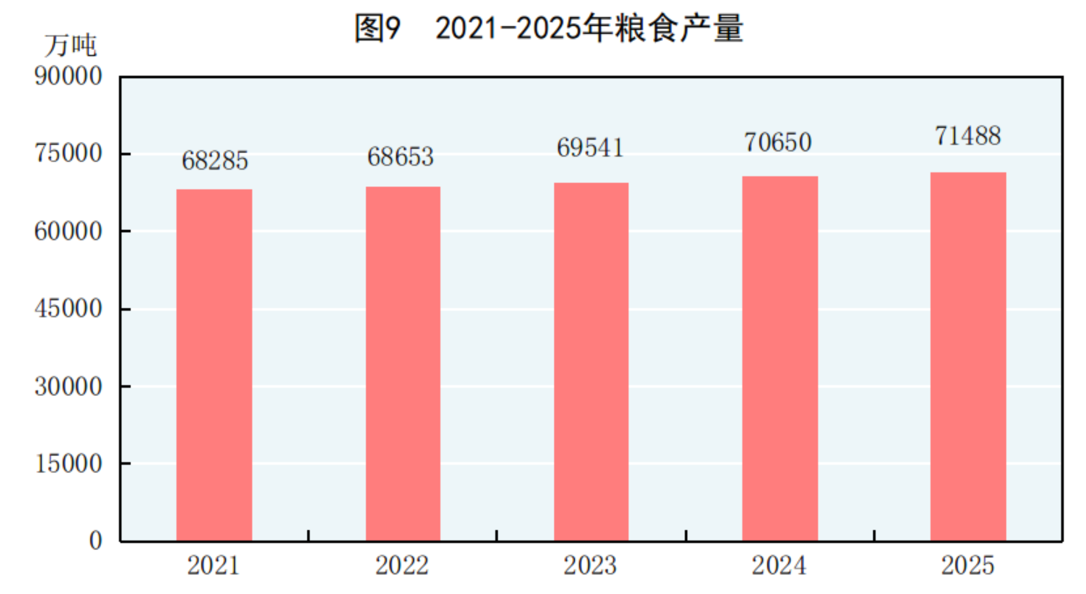 2025年国民经济和社会发展统计公报(图7)