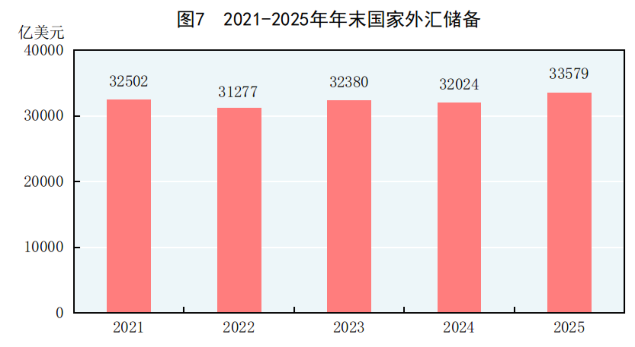 2025年国民经济和社会发展统计公报(图5)