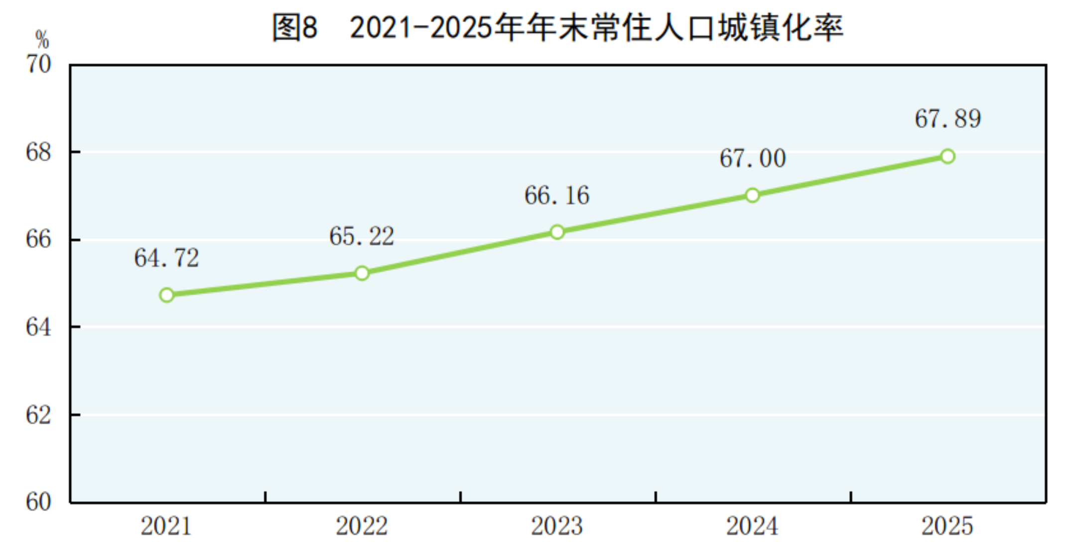 2025年国民经济和社会发展统计公报(图6)