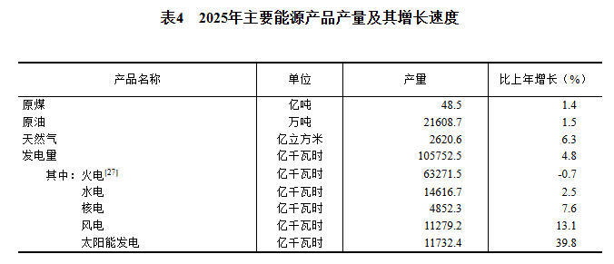 2025年国民经济和社会发展统计公报(图10)