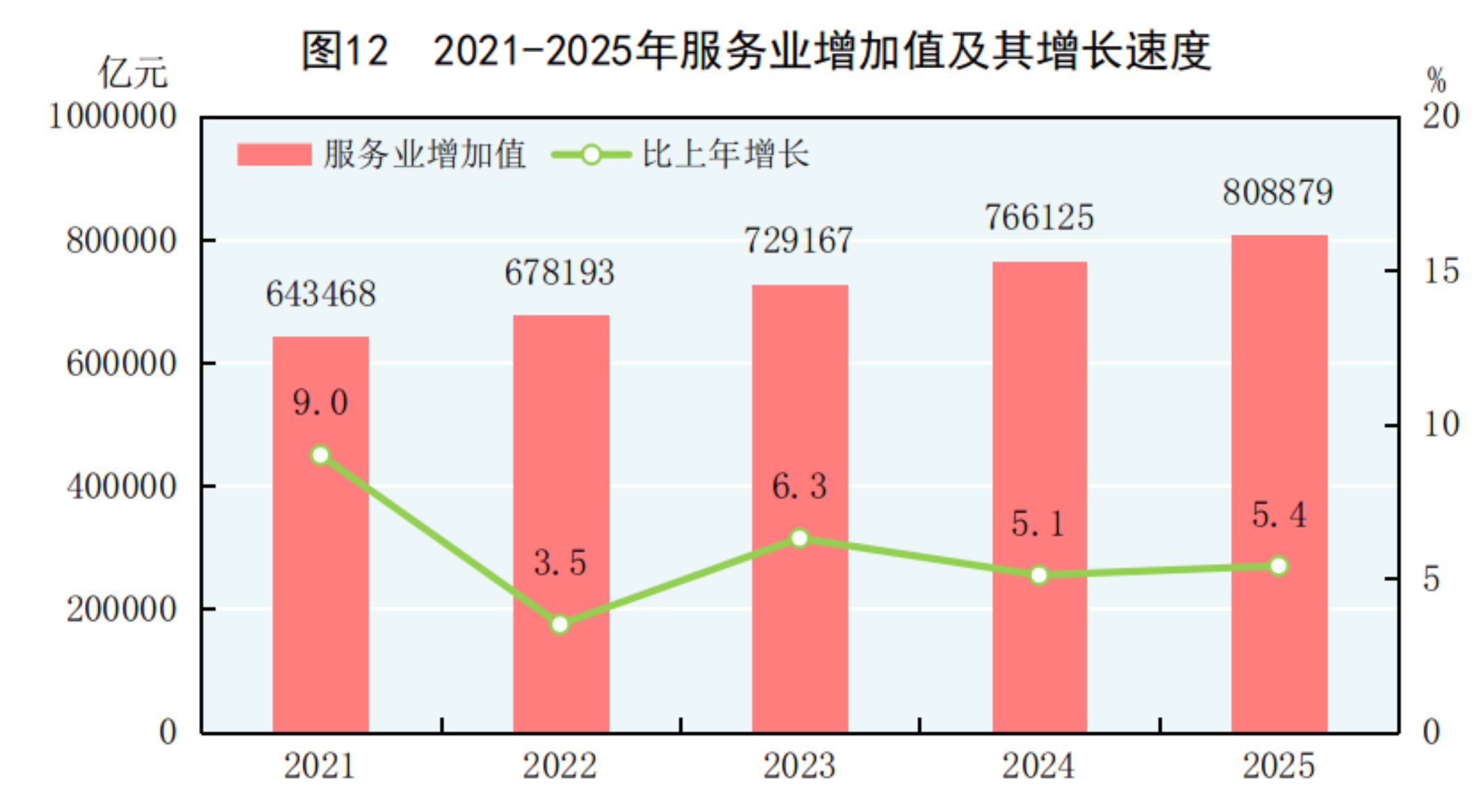 2025年国民经济和社会发展统计公报(图12)